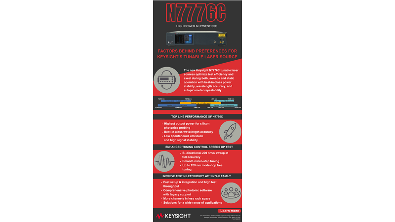 N7776C High Power and Lowest SSE
